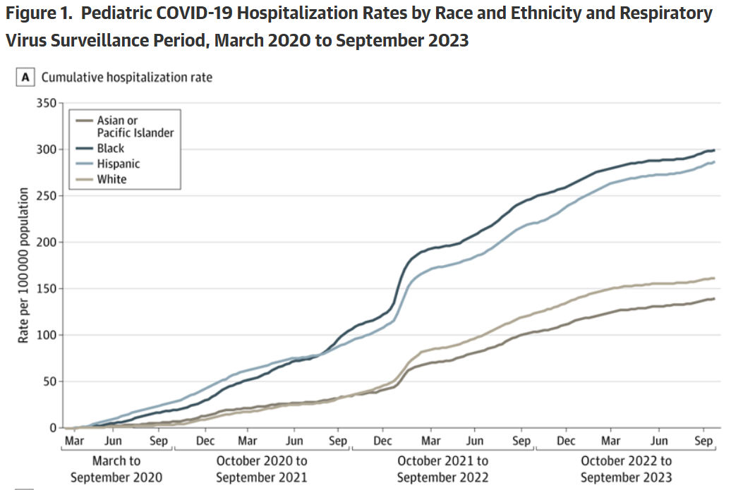 figure 1 hospitalizations 7.22