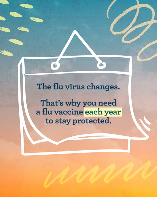 The flu virus changes, so we need a yearly flu vaccine to stay protected