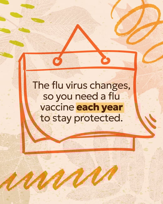 The flu virus changes so you need a new vaccine each year