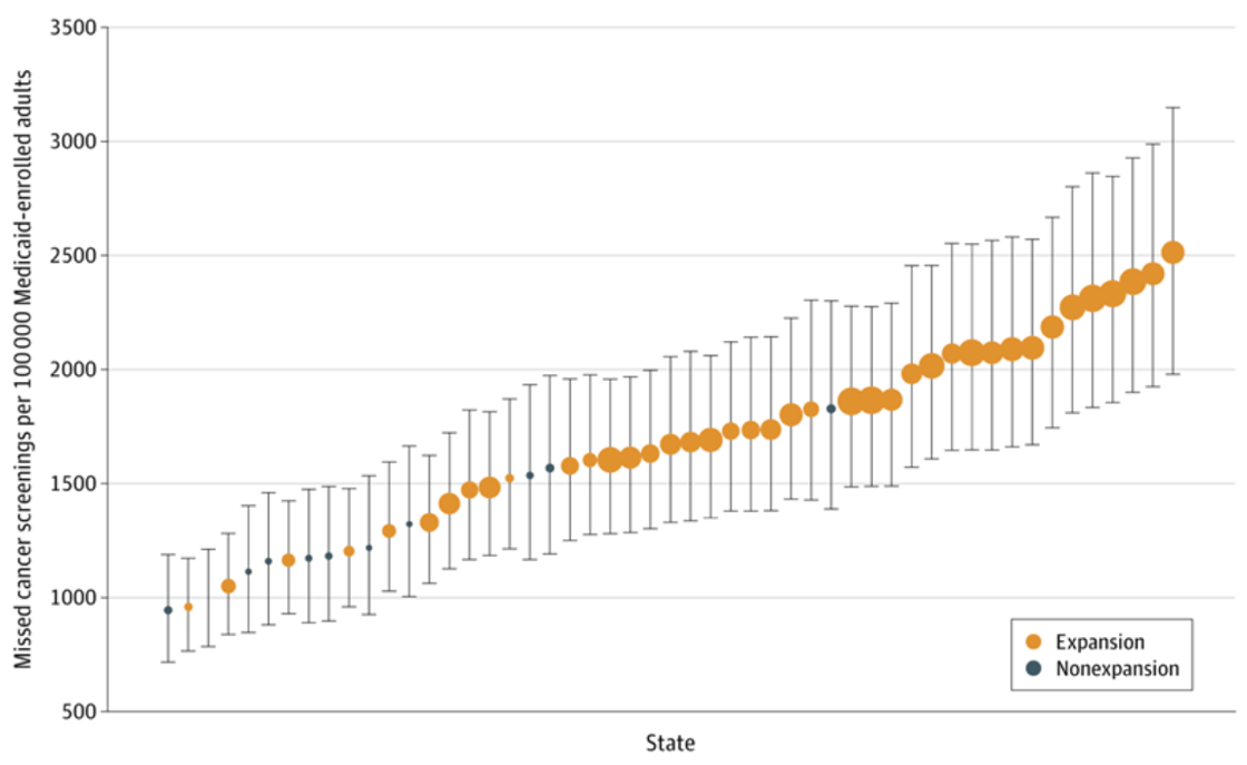 missedcancerscreenings